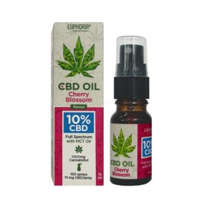 Euphoria_CBD_Oil_10_Cherry_Blossom_Spraytop