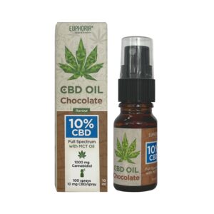 Euphoria_CBD_Oil_10_Chocolate_Spraytop