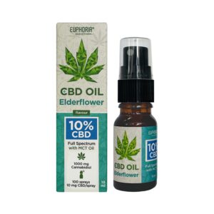 Euphoria_CBD_Oil_10_Elderflower_Spraytop
