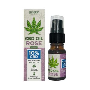 Euphoria_CBD_Oil_10_Rose_Spraytop