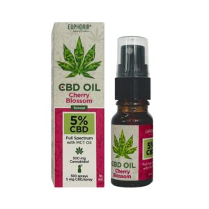 Euphoria_CBD_Oil_5_Cherry_Blossom_Spraytop