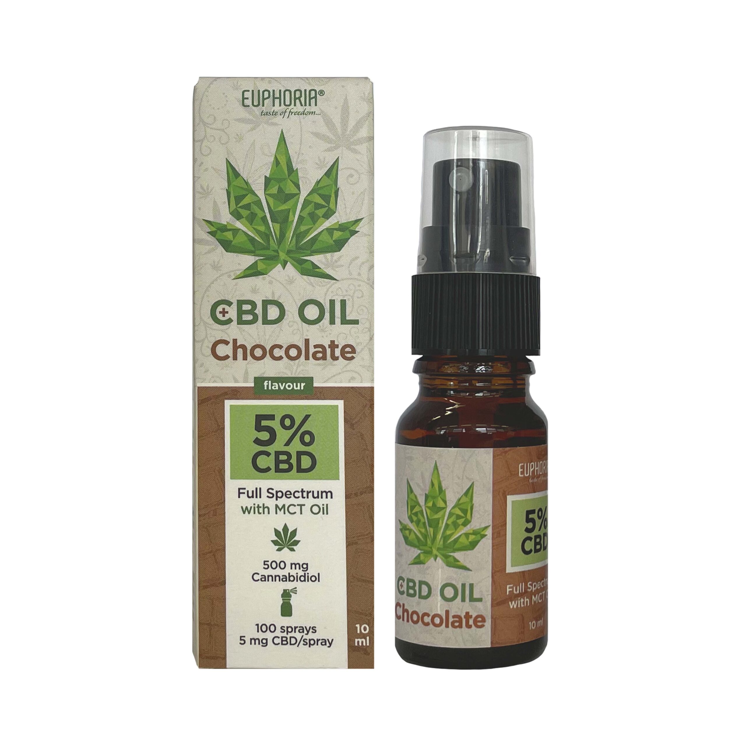 Euphoria_CBD_Oil_5_Chocolate_Spraytop