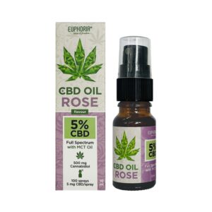 Euphoria_CBD_Oil_5_Rose_Spraytop